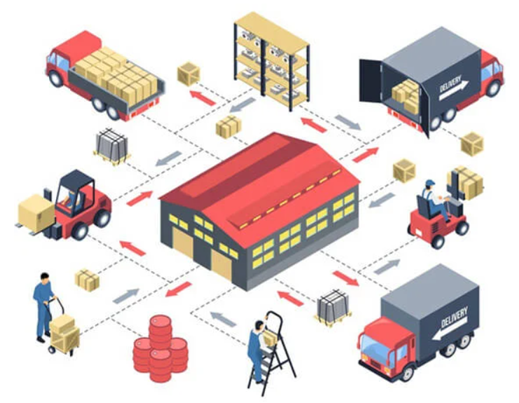 What is an E-commerce Fulfillment Center